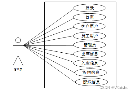 （附源码）springboot物流管理系统 毕业设计00781,第2张