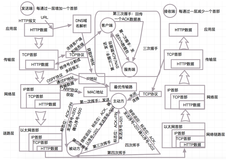 Java——《面试题——分布式篇》,第1张