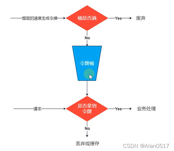 SpringCloud基础篇-10-服务网关-Gateway,在这里插入图片描述,第27张