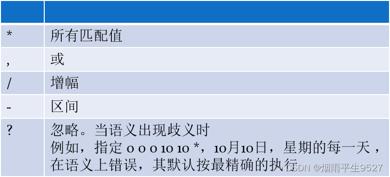 Springboot数据加密篇,第6张