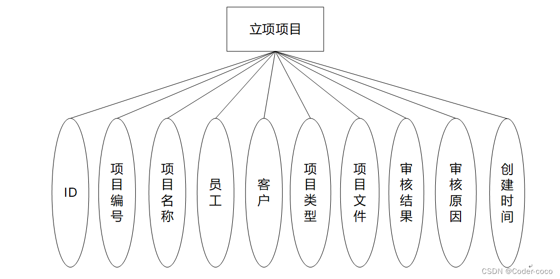 装饰工程管理系统|基于Springboot的装饰工程管理系统设计与实现(源码+数据库+文档),第15张