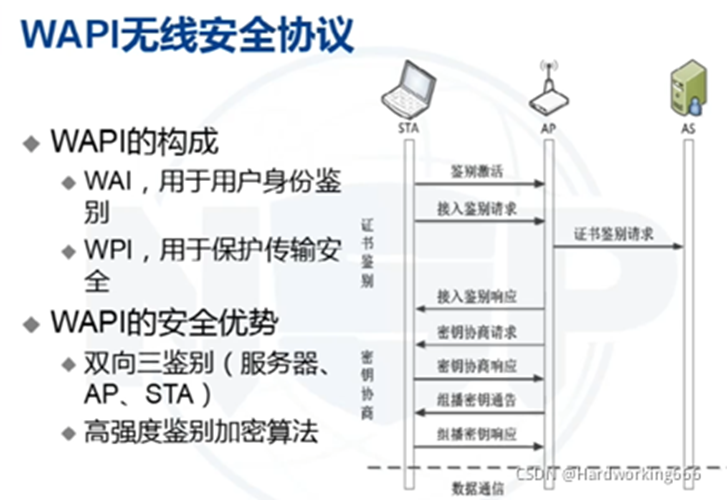 【无线网络技术】——无线局域网（学习笔记）,在这里插入图片描述,第30张