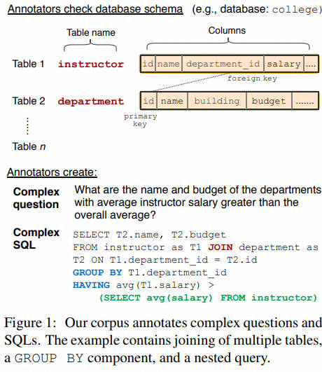 NL2SQL基础系列(1)：业界顶尖排行榜、权威测评数据集及LLM大模型（Spider vs BIRD）全面对比优劣分析[Text2SQL、Text2DSL],第8张