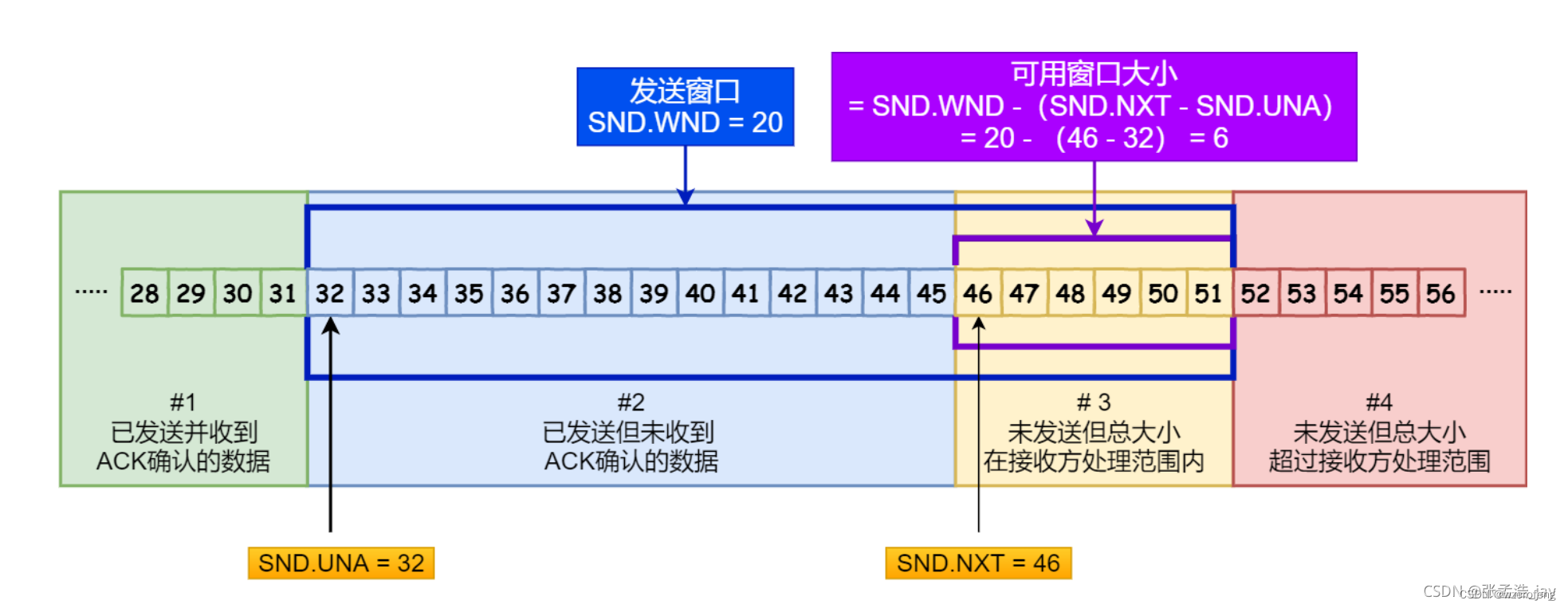 Golang八股文面试题,在这里插入图片描述,第11张