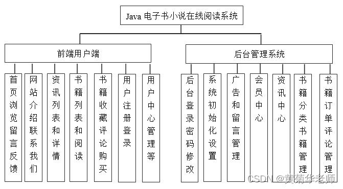 Java在线小说电子书阅读系统设计与实现(Idea+Springboot+mysql),第1张