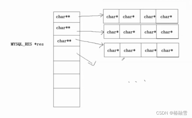 【MySQL】C语言连接数据库,在这里插入图片描述,第9张