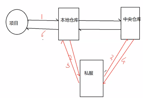 1.JavaEE进阶篇 - 为什么要学习SpringBoot呢？,image-20240301152817794,第24张