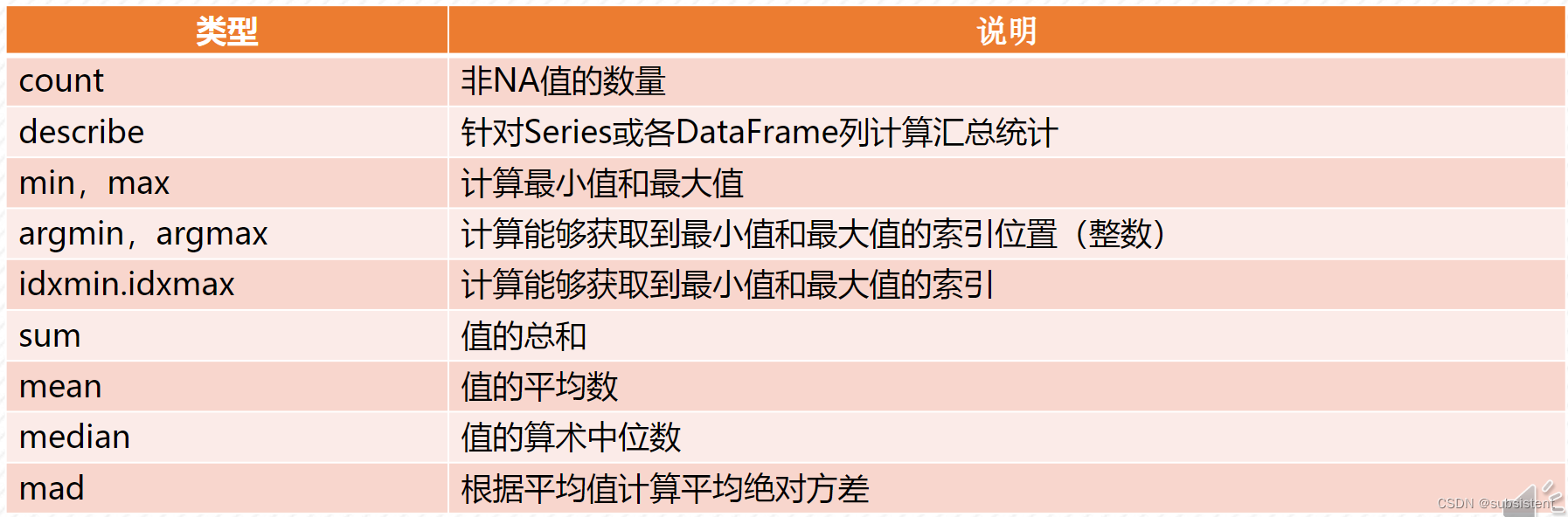 机器学习入门基础（万字总结）（建议收藏！！！）,第15张