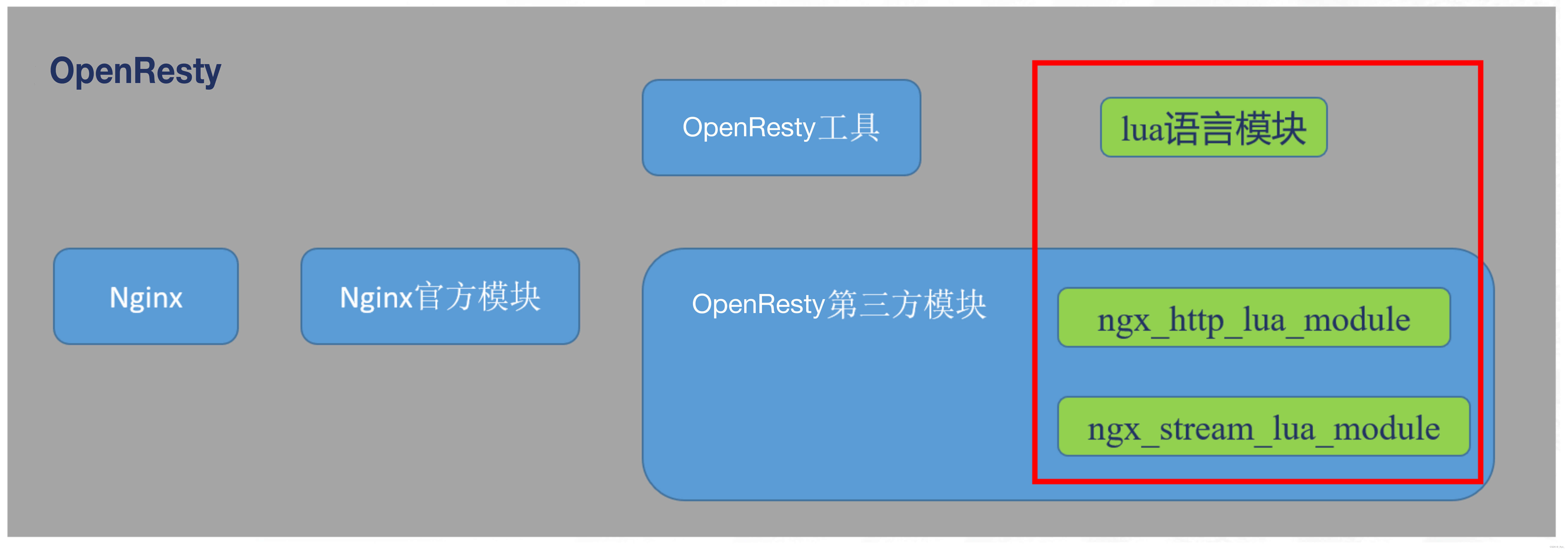 23 | 负载均衡：选择Nginx还是OpenResty？,第4张