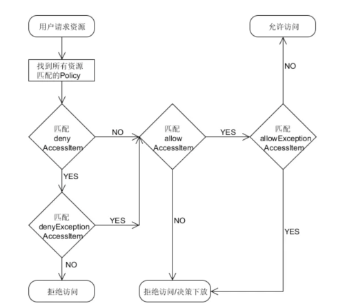 权限管理-Ranger的介绍和使用(集成Hive),第2张