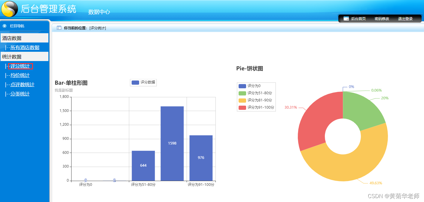 Python上海酒店爬虫数据可视化分析和推荐查询系统,第5张