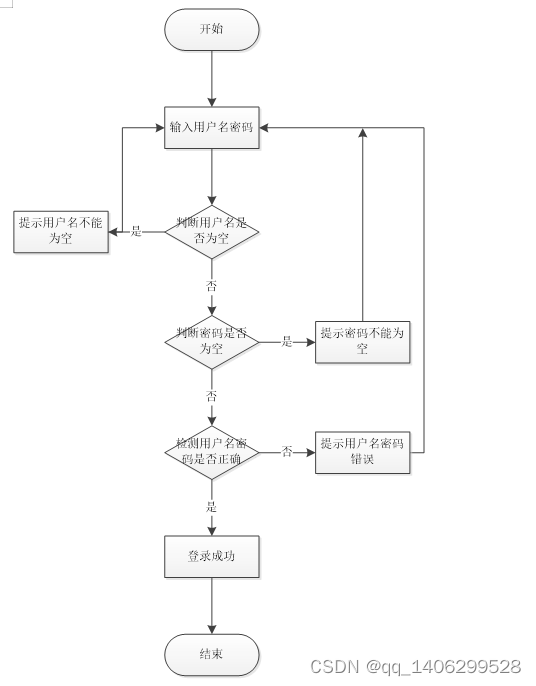 springboot网上商城购物系统,在这里插入图片描述,第1张