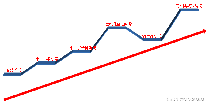 【Review+预测】测试架构演进的曲折之路,第1张