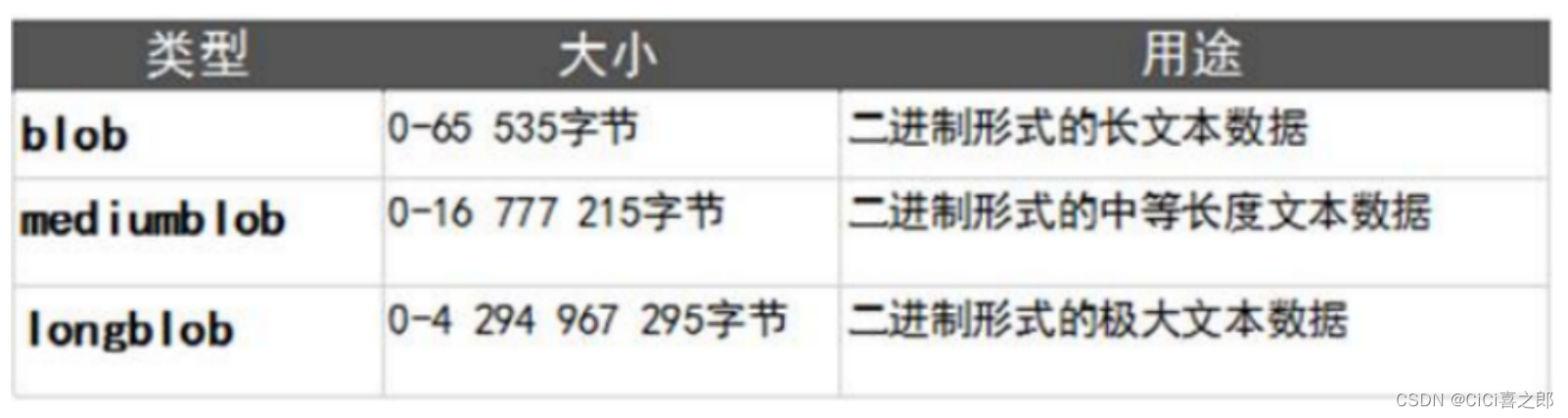 MySQL的知识点整理（学习笔记）,第13张