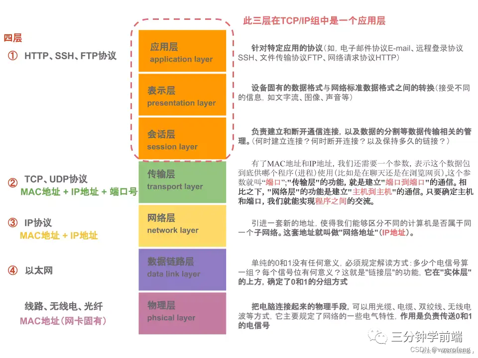 Golang八股文面试题,在这里插入图片描述,第9张