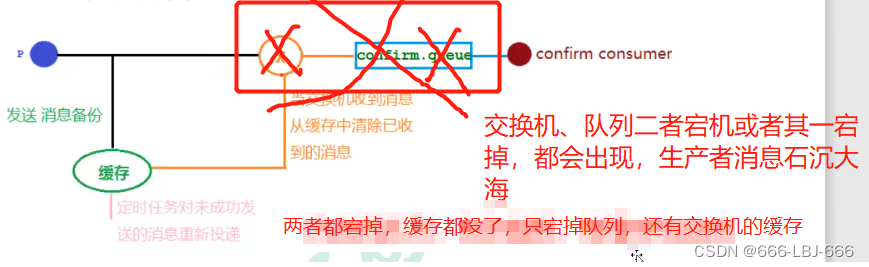 RabbitMQ-消息队列：发布确认高级,在这里插入图片描述,第1张