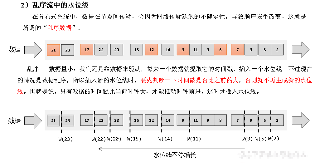 FlinkAPI开发之水位线（Watermark）,在这里插入图片描述,第5张