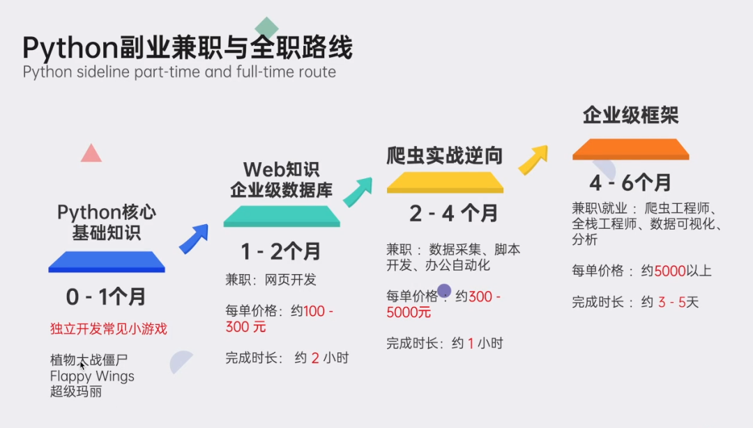 Python副业技术总结，手把手教你用宝塔面板部署Django程序,图片,第31张