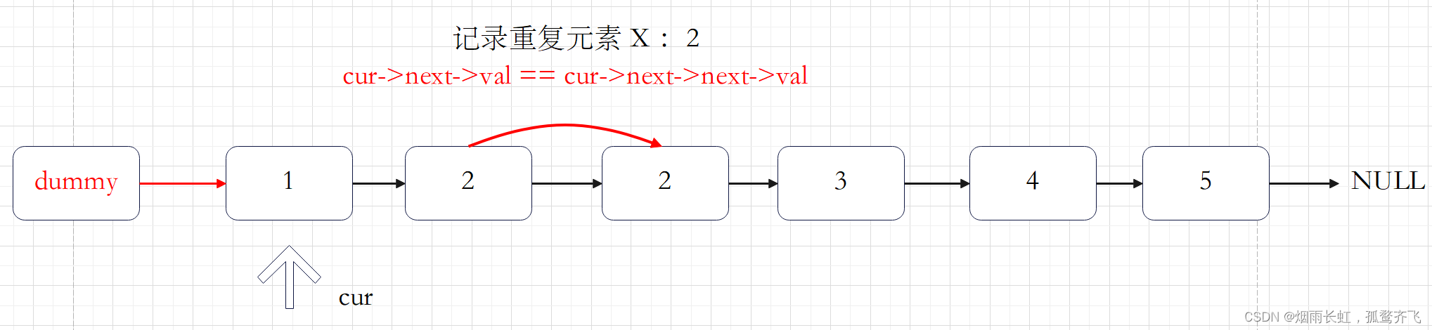 剑指offer刷题笔记-链表,第32张