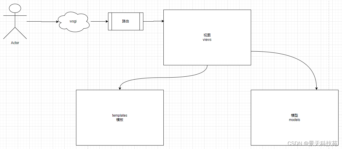 【python】flask模板渲染引擎Jinja2，通过后端数据渲染前端页面,在这里插入图片描述,第2张