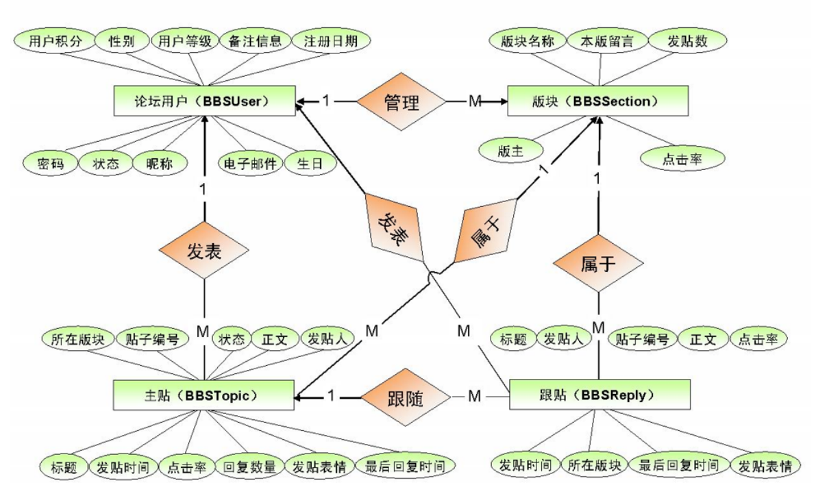 【MySQL探索之旅】数据库设计以及聚合查询,image-20240407085211974,第3张