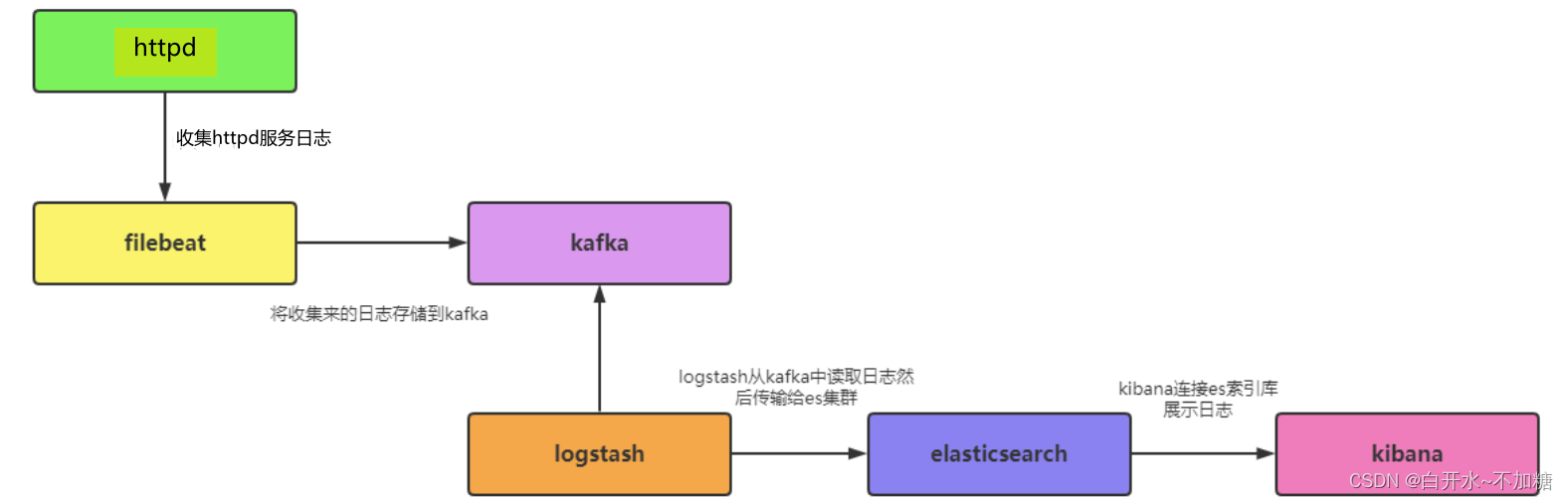 Kafka 架构深入探索,第3张