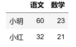 【玩转pandas系列】pandas数据结构—DataFrame,第10张