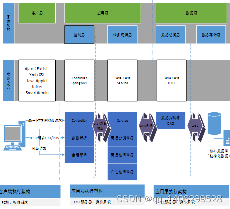 springboot基于spring boot框架的网上商城系统的设计与实现,在这里插入图片描述,第8张