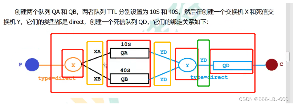 消息队列-RabbitMQ：延迟队列、rabbitmq 插件方式实现延迟队列、整合SpringBoot,在这里插入图片描述,第7张