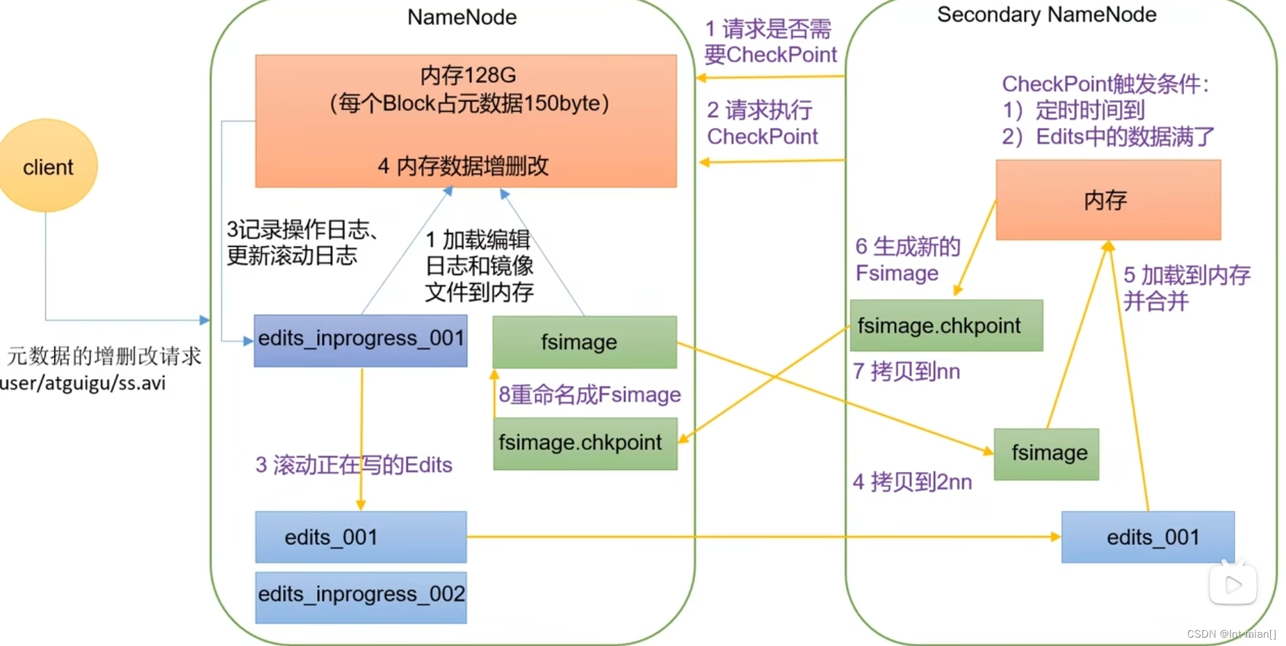 二刷大数据（一）- Hadoop,第7张