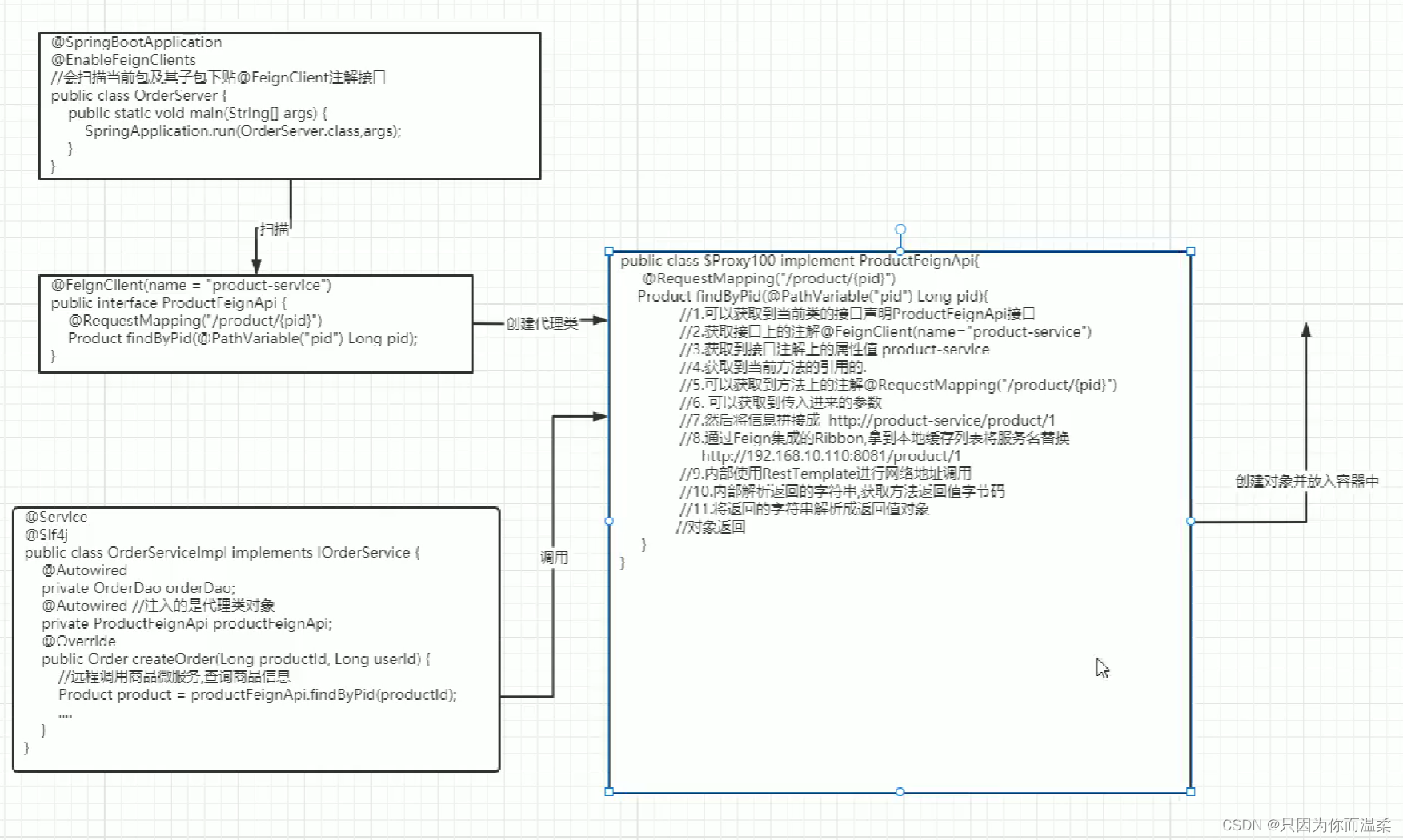 SpringCloudAlibaba常用组件,在这里插入图片描述,第23张