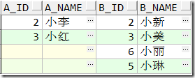 看懂PLSQL执行计划,第13张