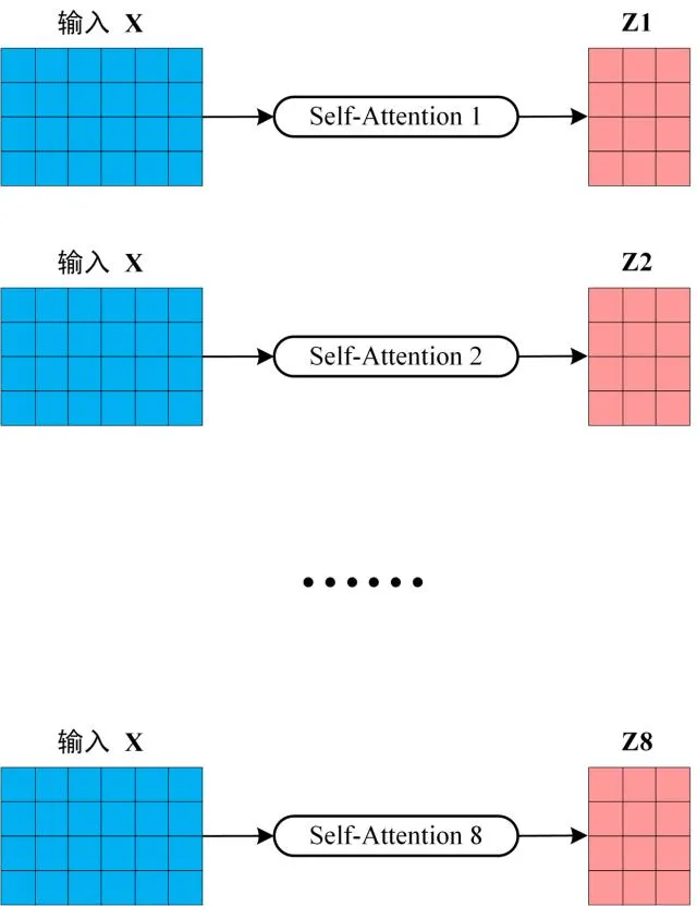 Transformer模型详解,第30张