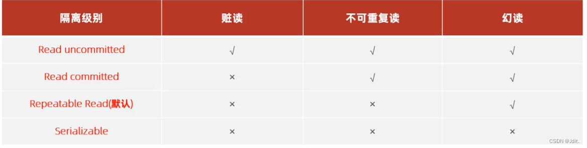 【MySQL篇】 MySQL基础学习,在这里插入图片描述,第10张