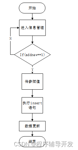 Springboot图书馆座位预约管理系统设计与实现 计算机专业毕业设计源码46671,第21张