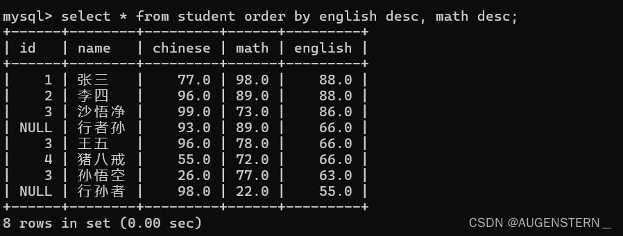 MySQL 之 数据库操作 及 表操作,第40张