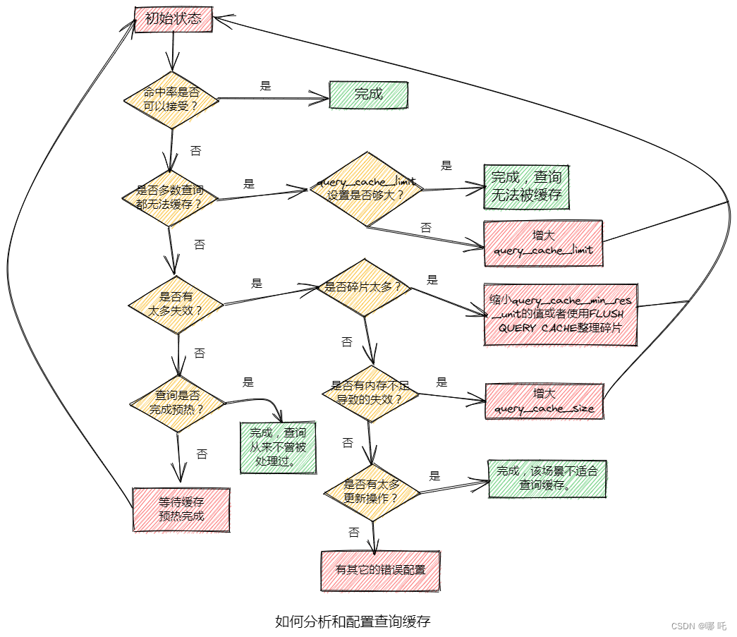 5 万字 124 道MySQL经典面试题总结（2024修订版）,在这里插入图片描述,第20张