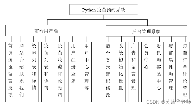 基于Django疫苗接种在线预约系统设计与实现（Pycharm+Python+Mysql）,第1张