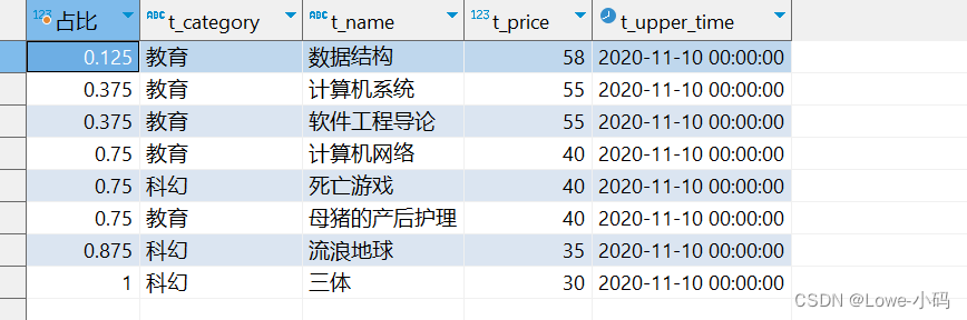 SQL-窗口函数,第14张