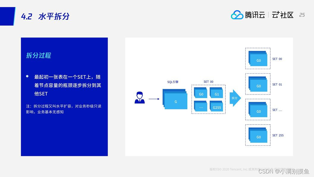 关于TDSQL(MySQL)的简单知识分享,在这里插入图片描述,第11张