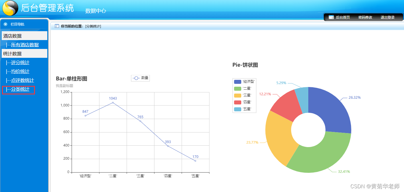 Python某城市酒店爬虫数据可视化分析和推荐查询系统,第10张