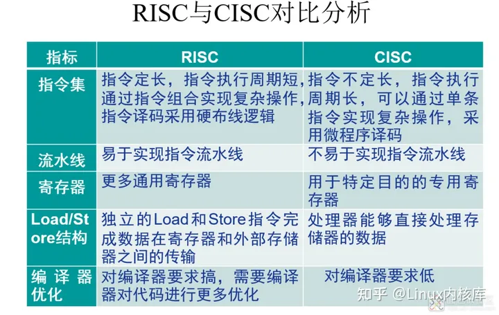 一文深入搞懂ARM处理器架构,第8张