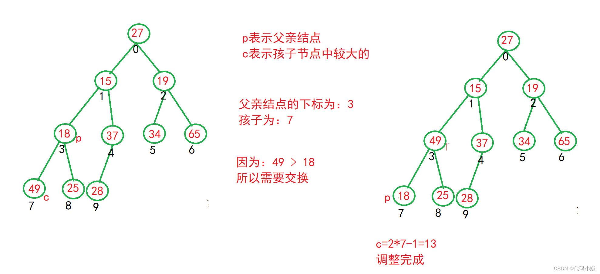 堆排序、快速排序和归并排序,第5张