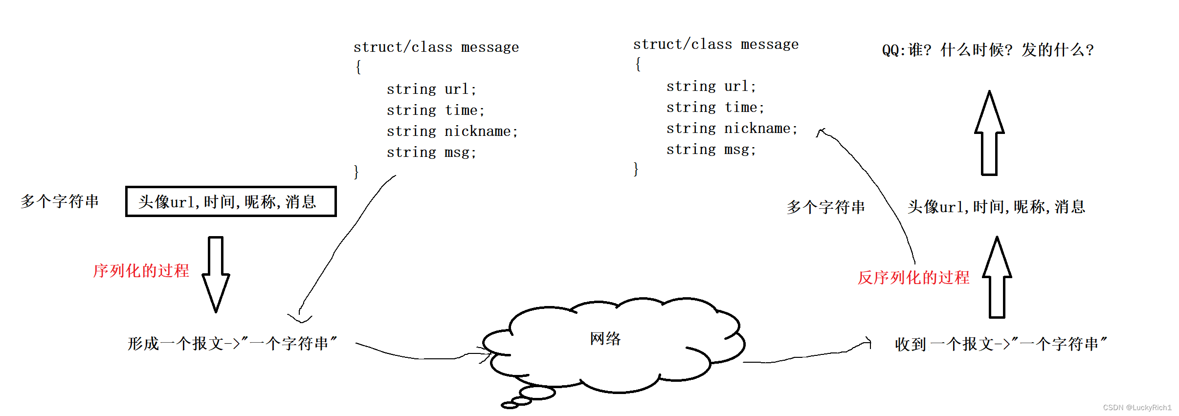 【Linux网络编程】自定义协议+序列化+反序列化,在这里插入图片描述,第5张