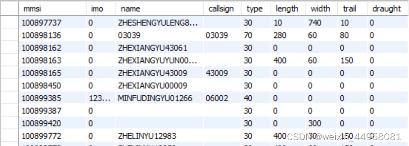 Python+MySQL爬取船讯网AIS静态数据,第8张