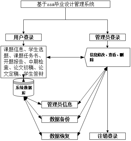 （附源码）基于ssm框架的毕业设计管理系统 毕业设计211633,第11张