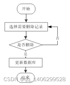 springboot网上商城购物系统,在这里插入图片描述,第3张