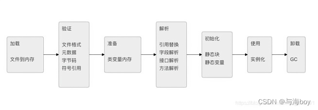 Java面试八股文(JVM篇)(❤❤),在这里插入图片描述,第4张