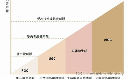 我们该如何看待AIGC（人工智能）,第1张