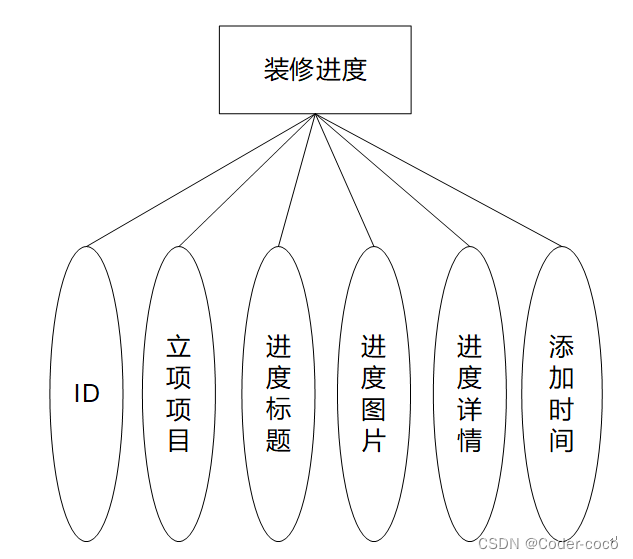 装饰工程管理系统|基于Springboot的装饰工程管理系统设计与实现(源码+数据库+文档),第17张